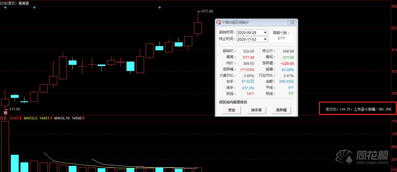 医美龙头毛利率超茅台,医美龙头第一股