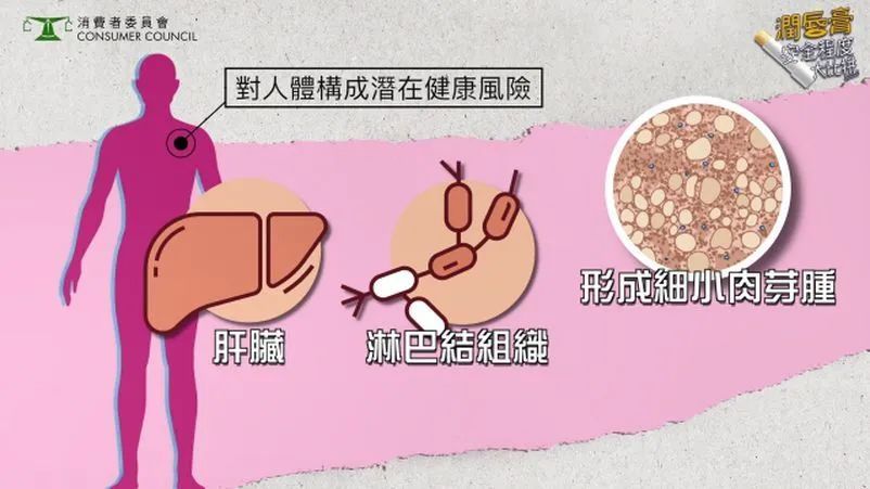 唇膏选不对有致癌风险,唇膏致癌真假