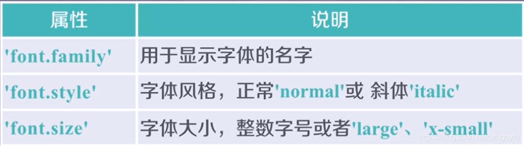 matplotlib怎么设置可视化,matplotlib可视化画图