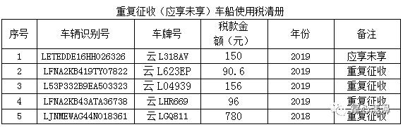 交车船税重复申报怎么办,车船使用税异地可以退税吗