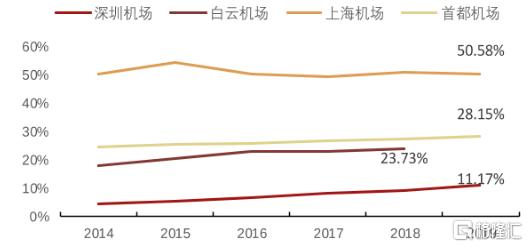 上海机场可以坐高铁么,上海机场用不用机票