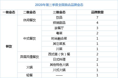 又有96家全国首店冲进mall，这阵容简直了