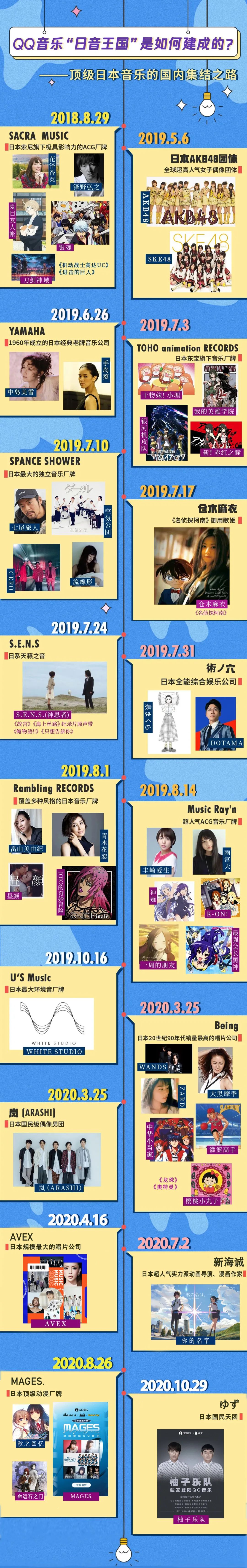 oneokrock这就是街舞,oneokrock第一个演唱会