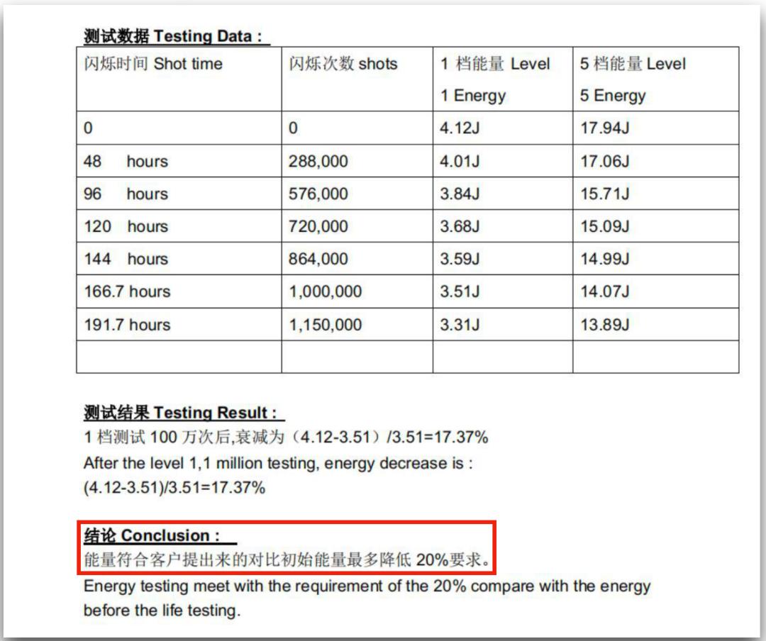 腿粗暗沉粗糙？为什么教程也救不了你的颜值bug？