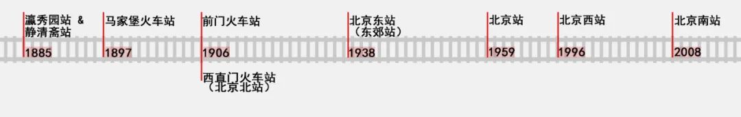 绘声绘色｜流动的变迁，历史的见证——北京火车站
