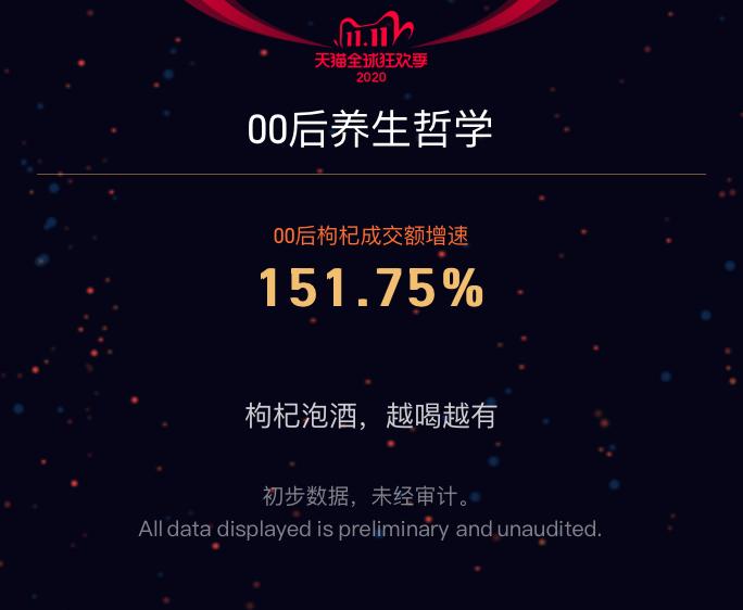 3723亿+！今年天猫双11再创新消费里程碑！重庆人最爱买啥子？