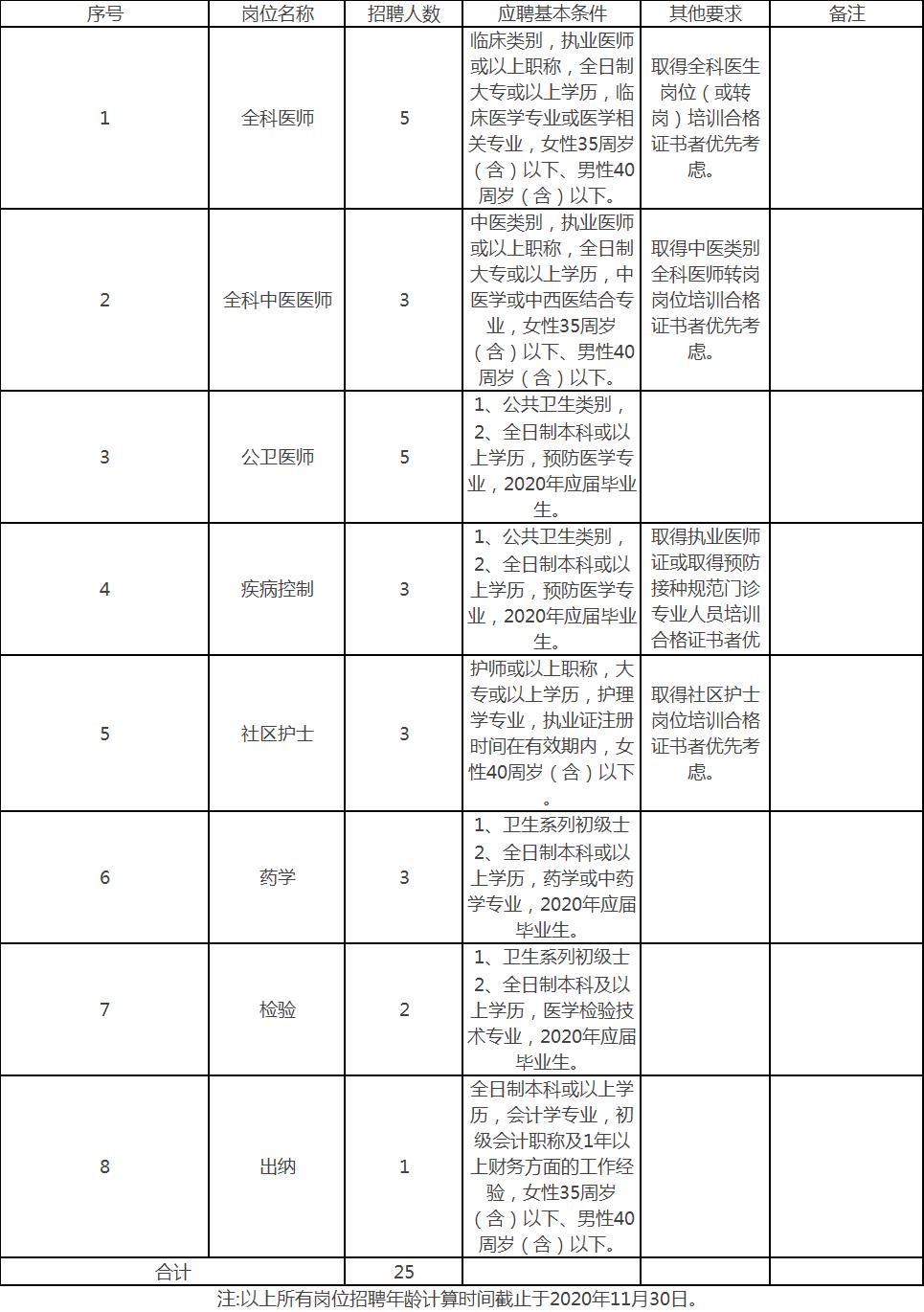 东莞年薪30万属于什么水平,东莞事业单位哪些单位工资高