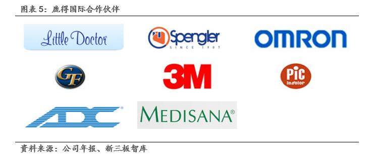 鹿得医疗器械有限公司,鹿得医疗电子股份有限公司