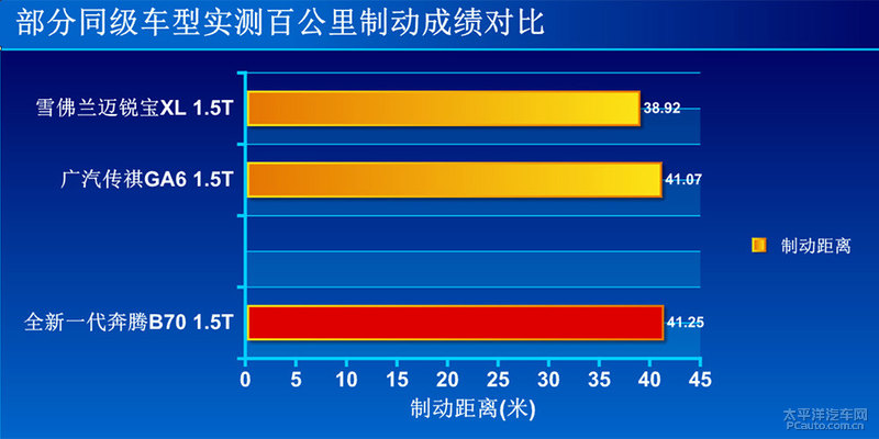 降维打击解析,降维打击b级汽车