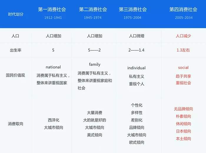 去品牌化无印良品,无印良品品牌的发展及启示
