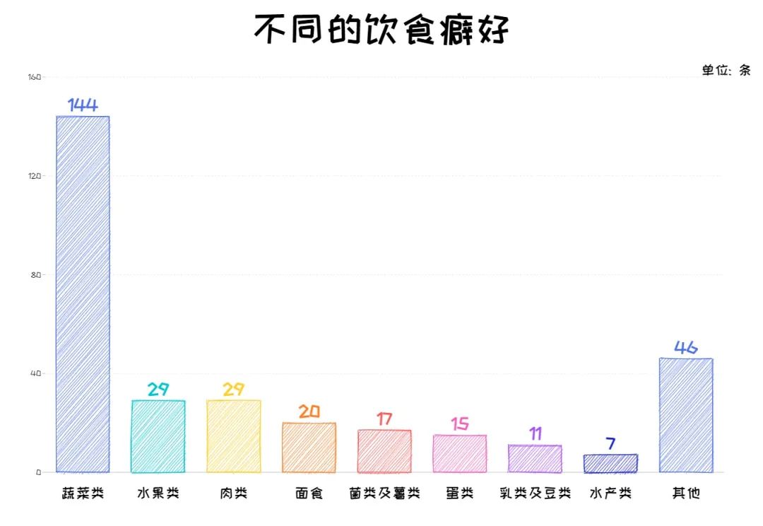 皮皮虾没有想象中好吃,为什么现在的皮皮虾这么难吃