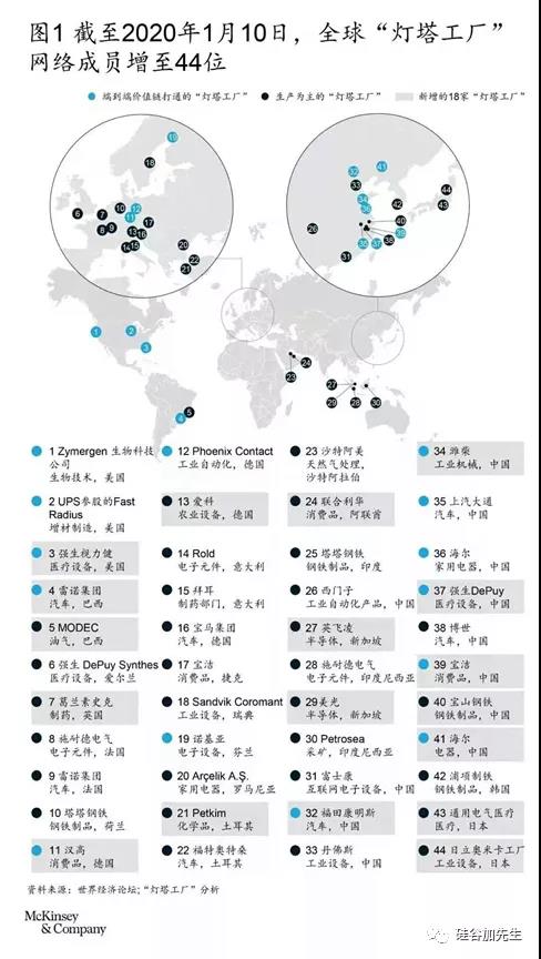 工业物联网成功的4个里程碑,工业物联网未来5年