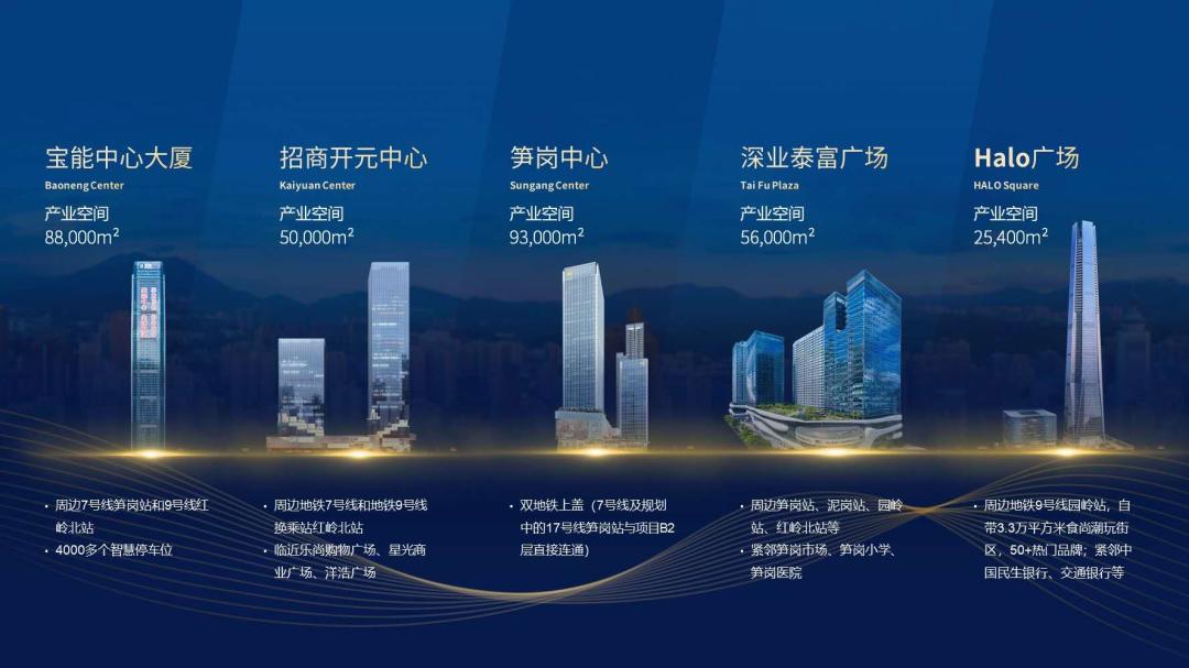 罗湖未来最值得投资的区域,深圳罗湖板块未来发展如何