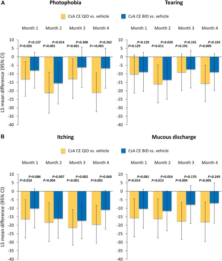 春季角结膜炎亟待创新药新型免疫*制剂抑**VERKAZIA将“触手可及”