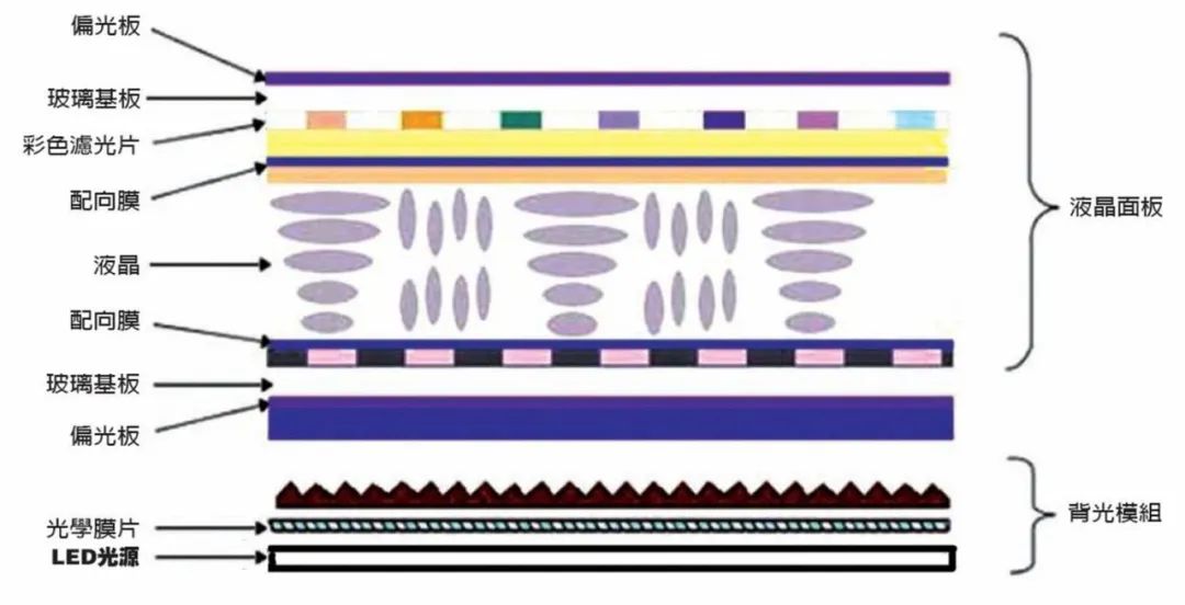 ips和fastips显示器怎么选,fastips显示器怎么样