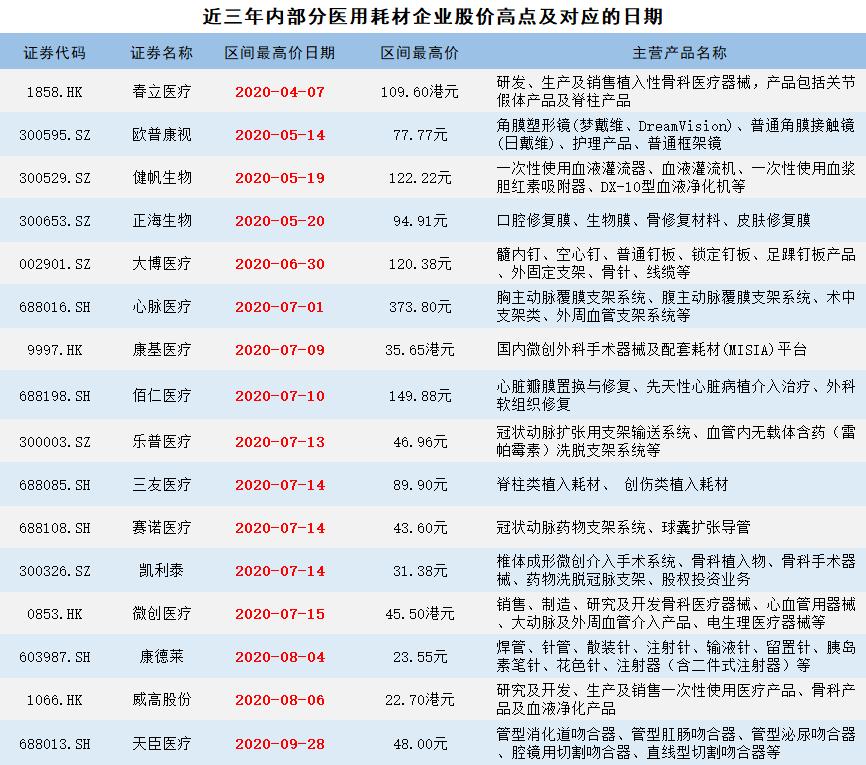 公司与行研丨心脏支架价格跌了90%，现在是时候进场抄底了么？