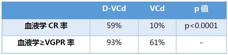 韦云教授讲多发性骨髓瘤,治疗多发性骨髓瘤教授
