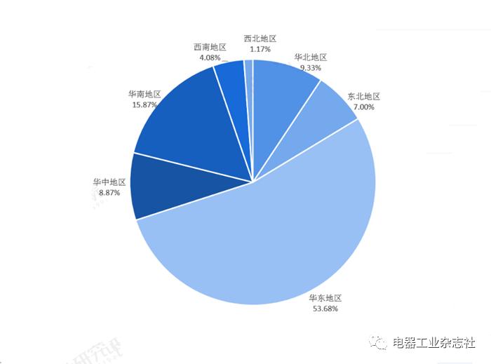 电气工程百科介绍,电缆电线市场前景