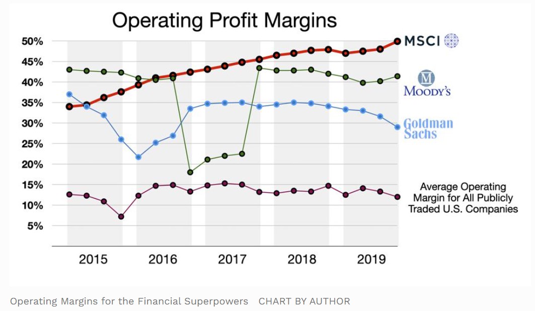 金融资本操盘手,金融本质是资本的流动