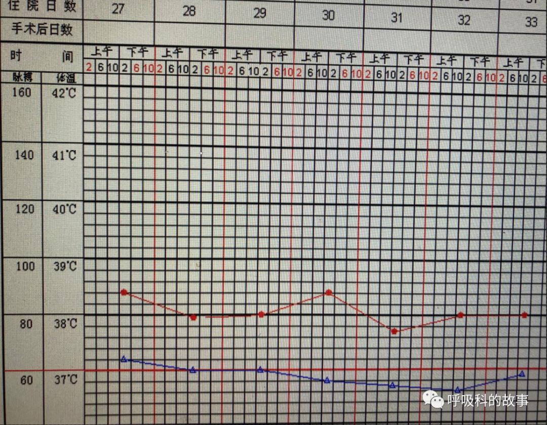 我是如何诊治肺炎的？（4）——如何理解抓住关键信息（2）