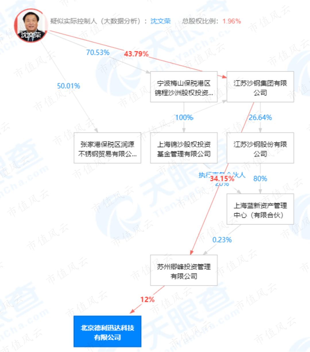 沙钢海外收购,沙钢258亿并购案