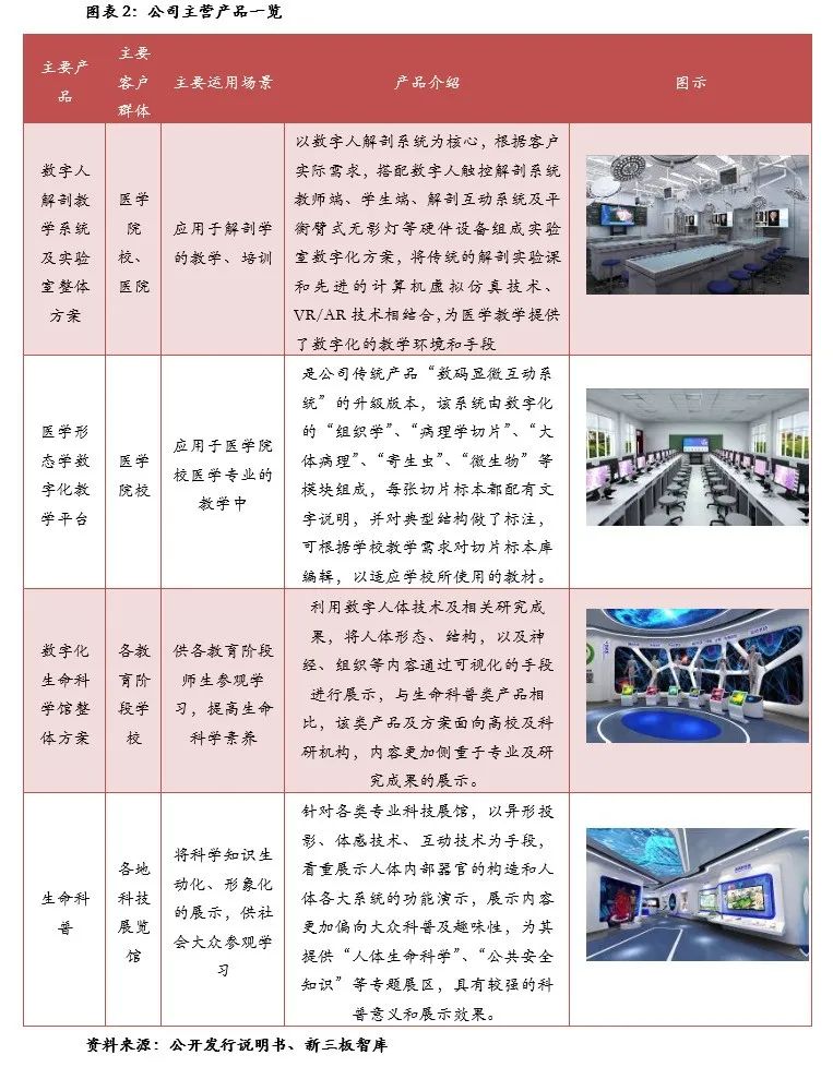 数字人（835670）:深耕数字医学教育，院校教育信息化产品供应商「精选层企业专题报告（三十五）」