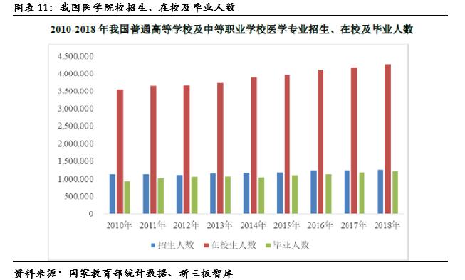 数字人（835670）:深耕数字医学教育，院校教育信息化产品供应商「精选层企业专题报告（三十五）」