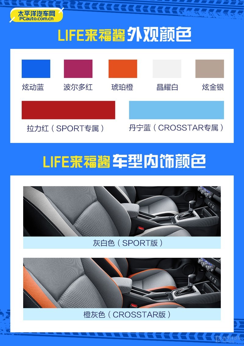 本田来福life买哪个版本,东风本田life来福酱分析