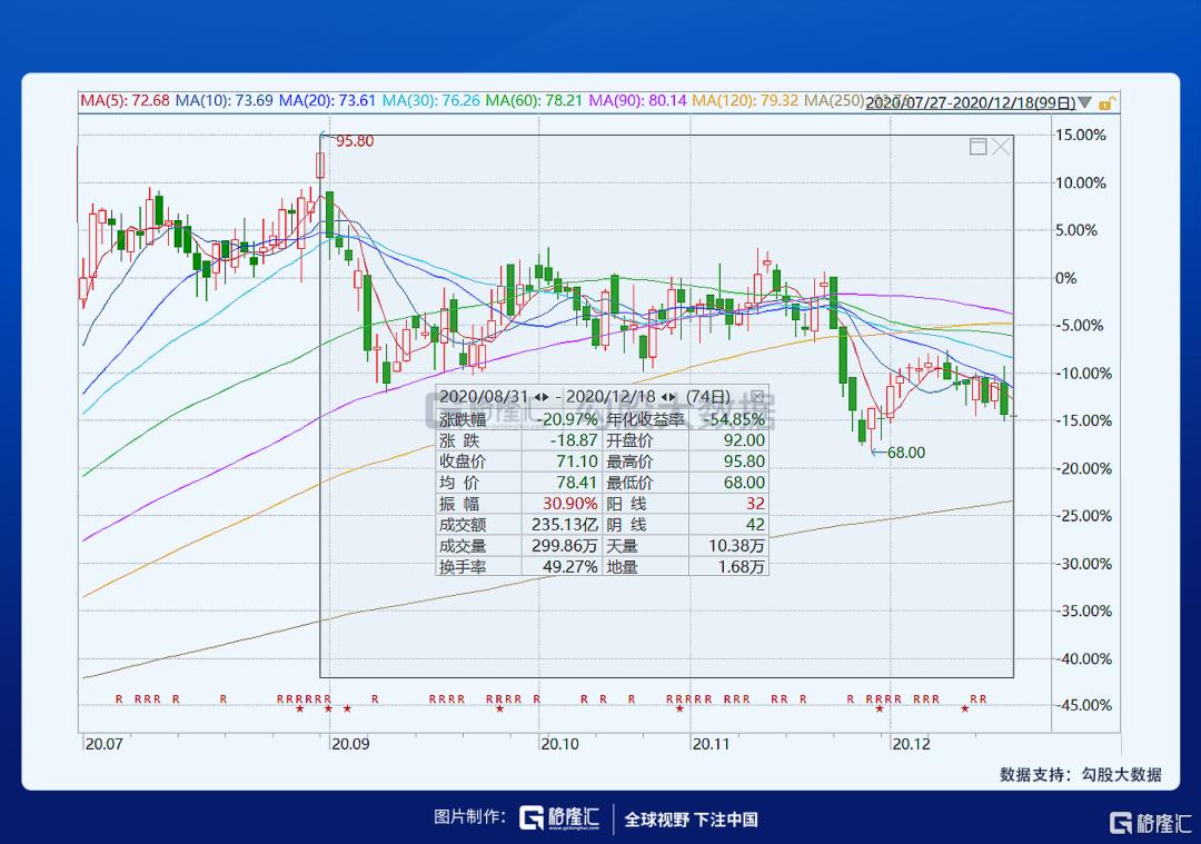绝味食品适合价值投资吗,绝味食品投资价值分析报告