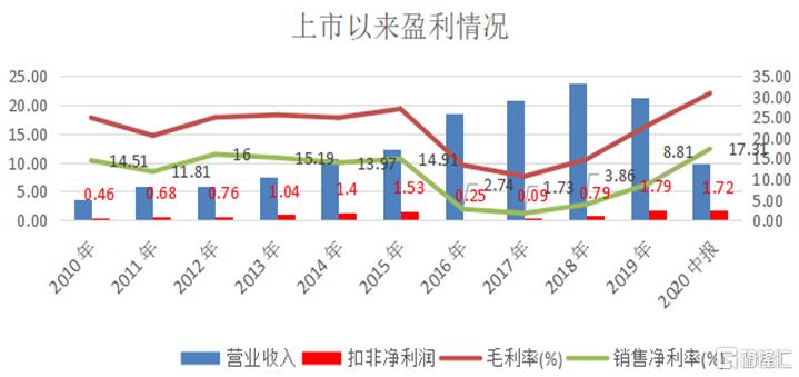 废水捞黄金?撒谎者“双塔食品”