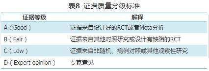 奥马珠单抗治疗支气管哮喘指南,儿童支气管哮喘指南ppt