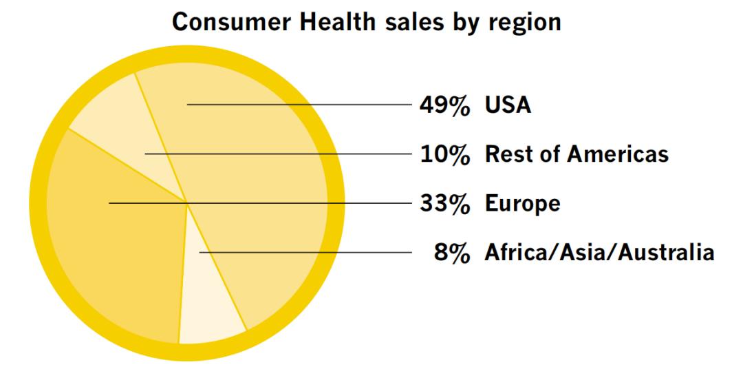 拓哥看药厂:Novartis/诺华,佰一十2001年年报60消费者健康业务