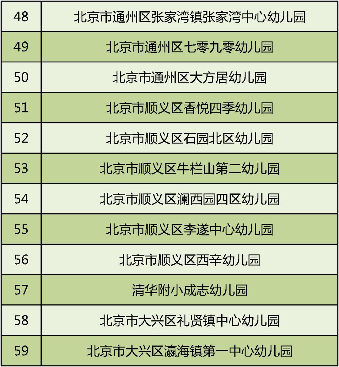 全国足球特色幼儿园示范园,2020全国特色足球幼儿园