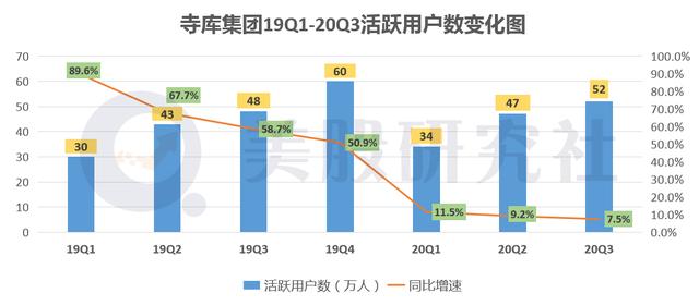 q3财报为什么暴跌,q3净亏损收窄快手终于要盈利了吗