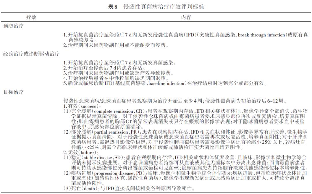 血液病真菌感染指南,侵袭性真菌病临床诊疗手册