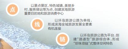 海南环岛旅游公路骑行,海南环岛旅游公路经过澄迈