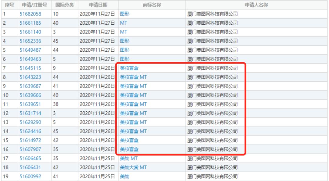 万物皆可盲盒,这届年轻人为什么“好赌”?