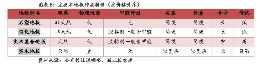 扬子地板400多好吗,扬子地板909