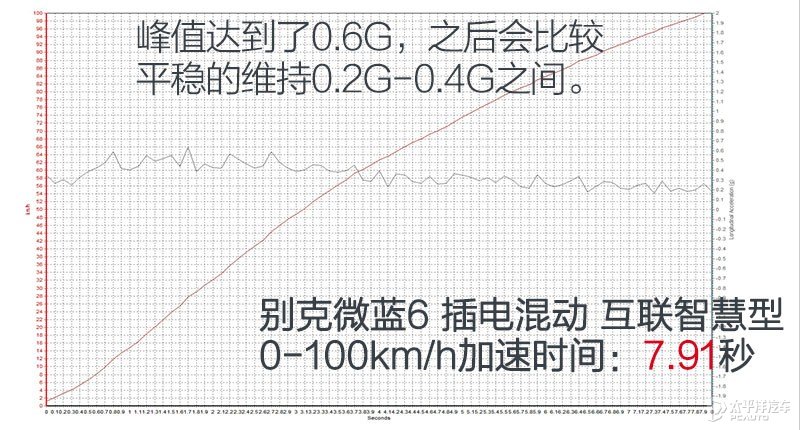 除了纯电车还有什么车省油,微蓝6纯电和混动怎么选