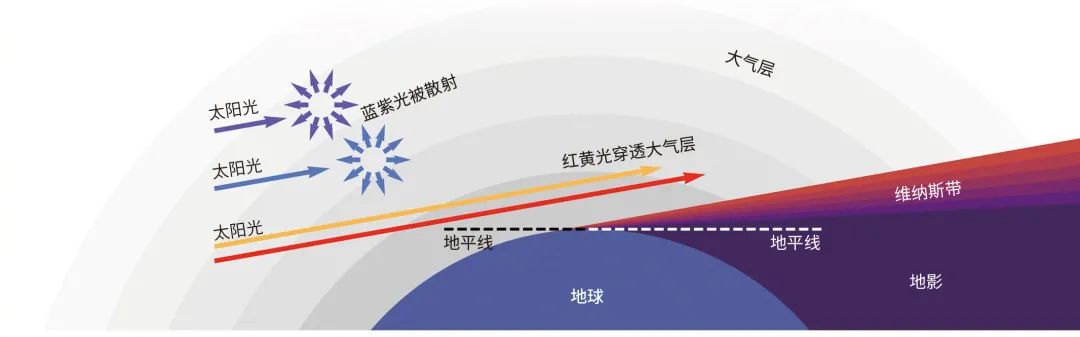 测一测你成为学霸的几率是多少,测一下你是学霸还是学渣的题