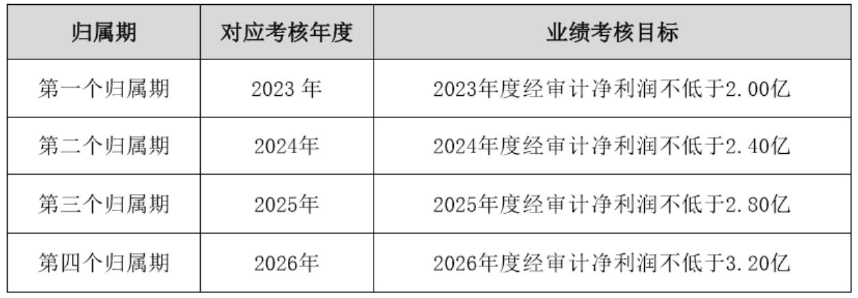 盘后公告集锦｜沪硅产业宣布50亿元定增计划加码300mm硅片项目南极电商回应财务造假质疑
