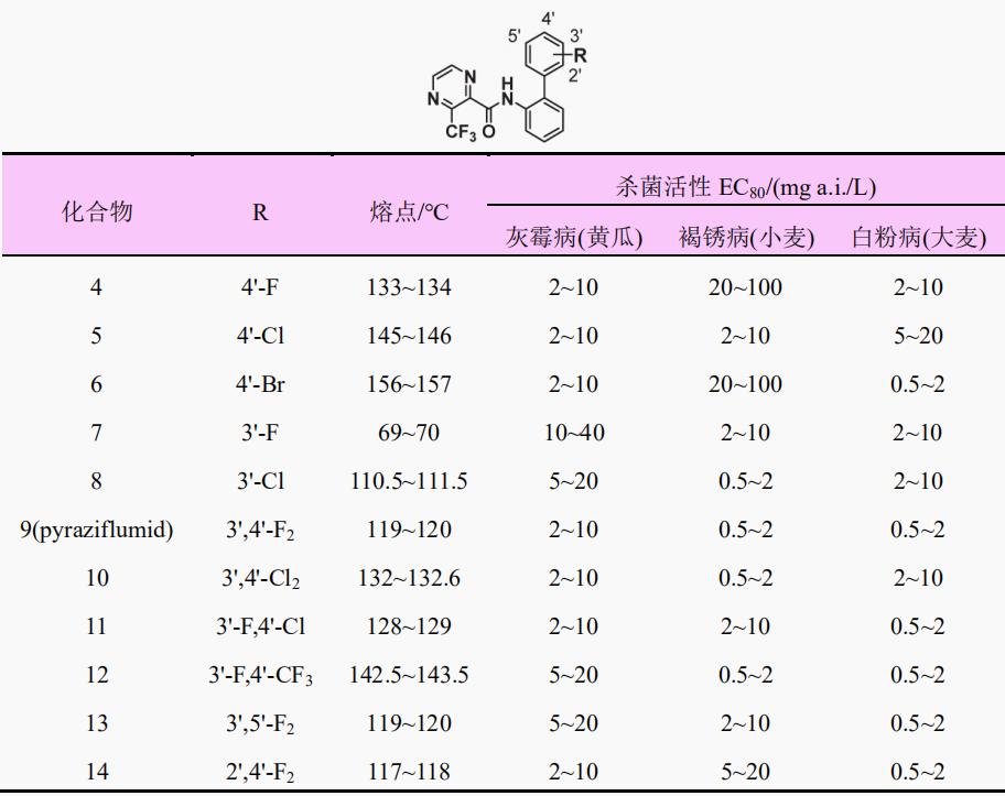 杀菌剂吡唑醚菌酯农药,吡唑醚菌酯农药杀菌剂
