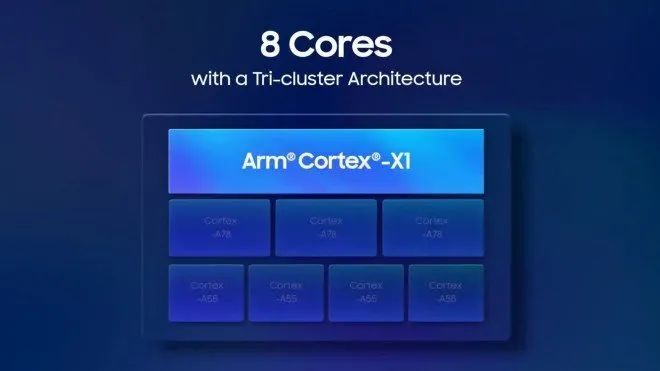 exynos2100芯片和骁龙865,exynos2100相当于骁龙多少