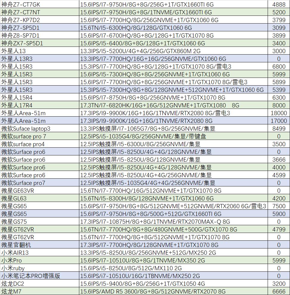 猪王新笔记本,猪王二手是什么