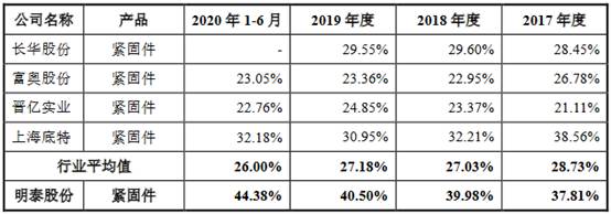 明泰股份股票最新消息,明泰股份分红最新消息