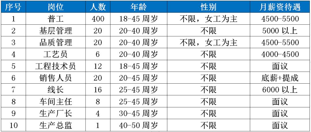 恩施高新区招聘,恩施工业园招工信息