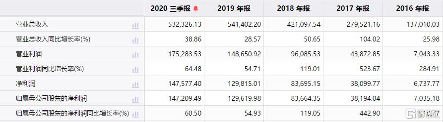 恒立液压上涨最新信息,恒立液压还有多少增长空间