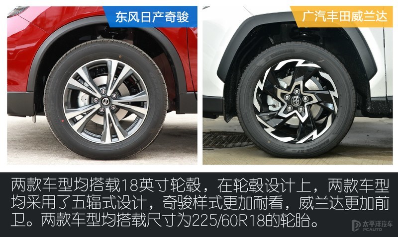 威兰达四驱与奇骏四驱比较,丰田威兰达对比日产奇骏