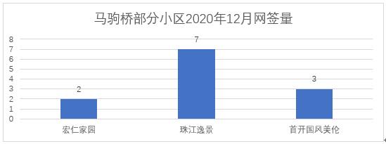 北京的二手房市场会下跌吗,疫情楼市反弹原因分析