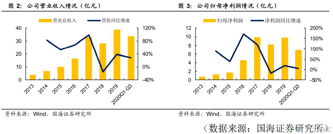 盈趣科技日线放量,盈趣科技涨6.30%